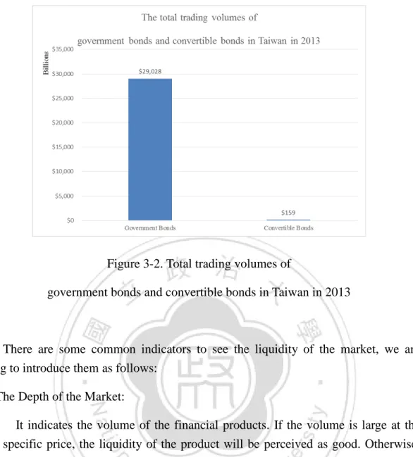 Figure 3-2. Total trading volumes of 