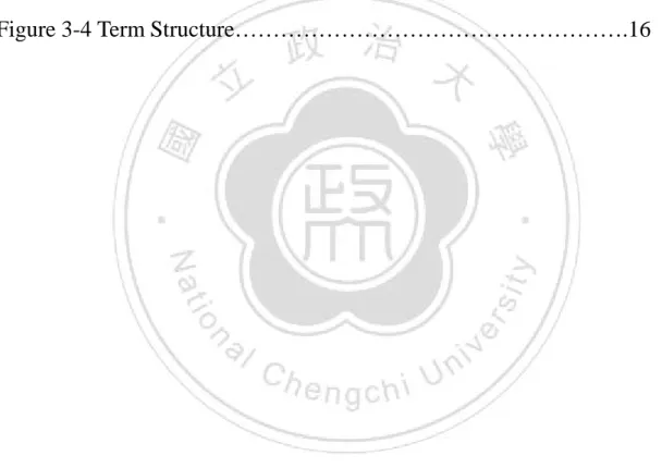 Figure Contents 
