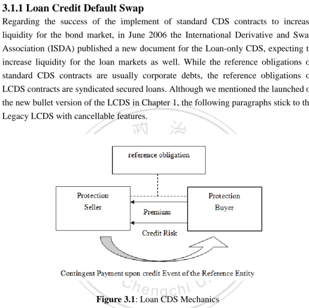 Figure 3.1: Loan CDS Mechanics 