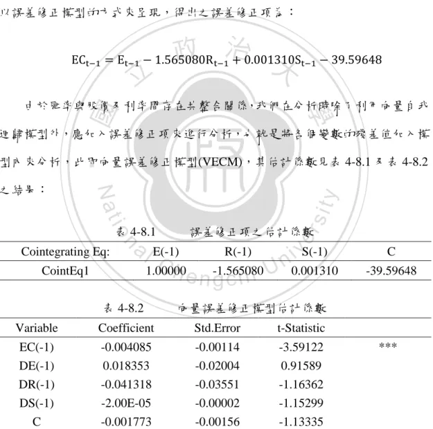 表 4-8.2    向量誤差修正模型估計係數  Variable  Coefficient  Std.Error  t-Statistic 