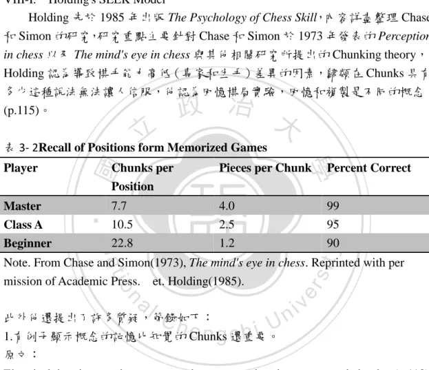表 3- 2Recall of Positions form Memorized Games  Player  Chunks per 