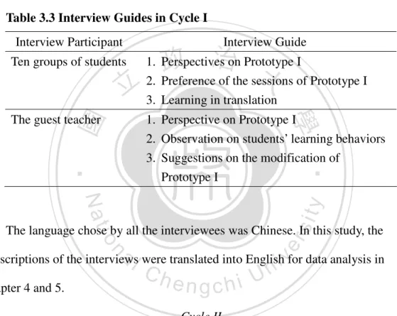 Table 3.3 Interview Guides in Cycle I 
