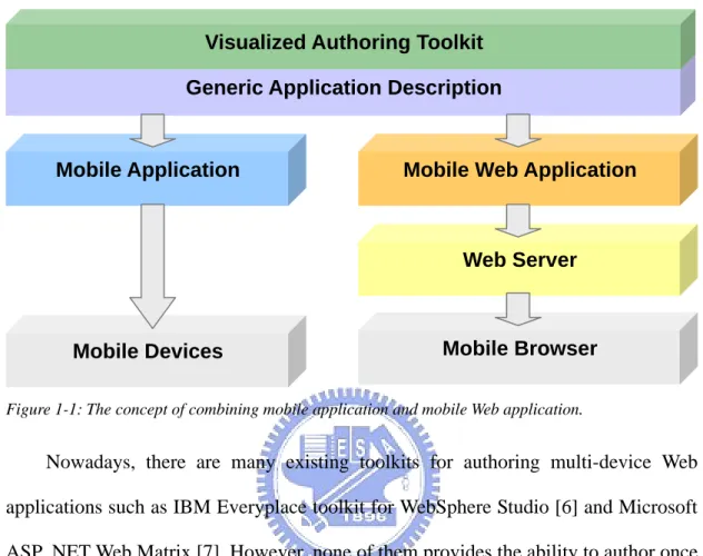 Figure 1-1: The concept of combining mobile application and mobile Web application. 