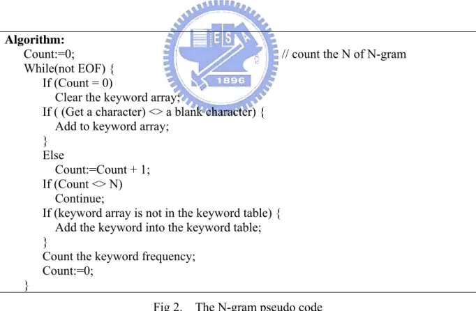 Fig 2 presents the pseudo code of our N-gram approach. We use a keyword array to store  the characters of N-gram and count the keyword frequency if the keyword exists in the  keyword table