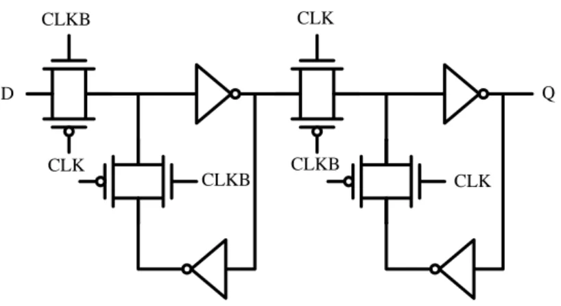 Figure 2.1 Multiplexer-based flip-flop. 