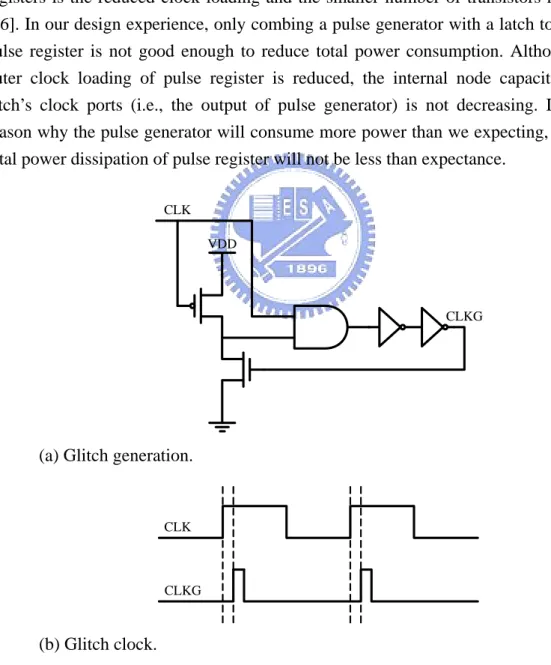 Figure 2.3 Glitch latch-timing generation. 