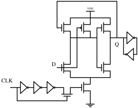 Figure 2.4 Illustrated pulse registers of the HLFF family. 