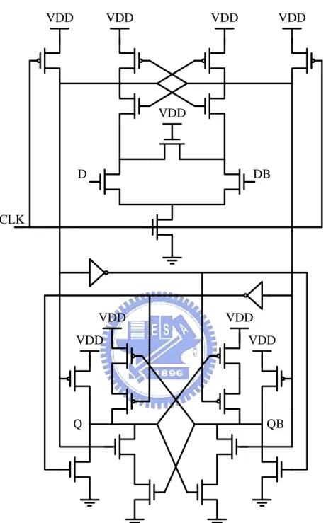 Figure 2.5 Illustrated sense-amplifier-based register. 