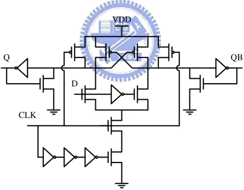 Figure 2.6 illustrates the dual-rail dynamic hybrid latch flip-flop (DHLFF).  Referring to the figure, both DHLFF outputs are pre-discharged to the ground when  the clock is low