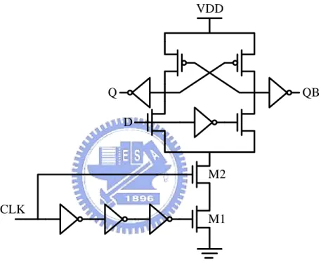 Figure 2.7 Dual-rail static edge-triggered latch (ETL). 
