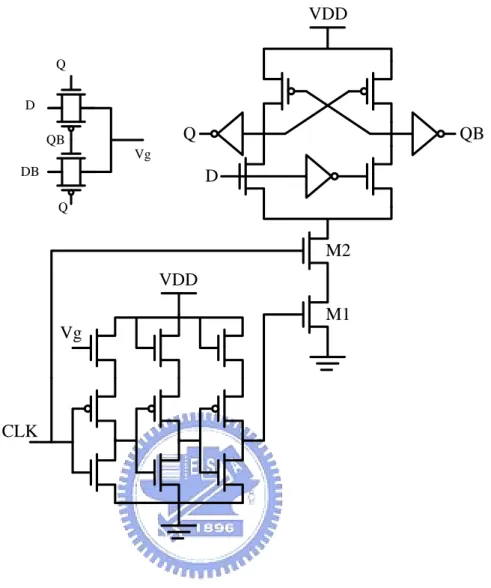Figure 2.8 Low swing conditional capture flip-flop. 