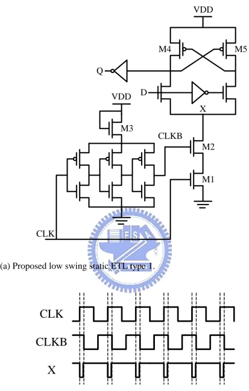 Figure 3.5 Proposed low swing static ETL type 1 and its timing diagram. 