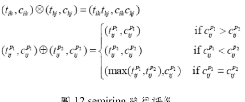 圖 13  推薦架構資料流 