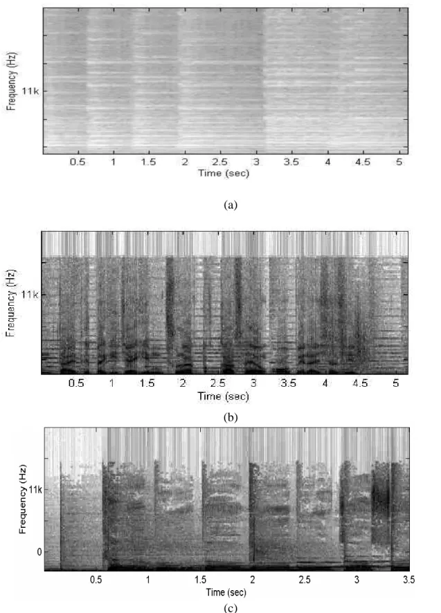 Fig. 2.2.    Five spectrogram examples. (a) Music. (b) Speech with music background.  (c) Song