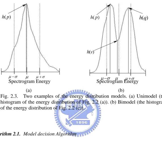 Fig. 2.3.    Two examples of the energy distribution models. (a) Unimodel (the  histogram of the energy distribution of Fig
