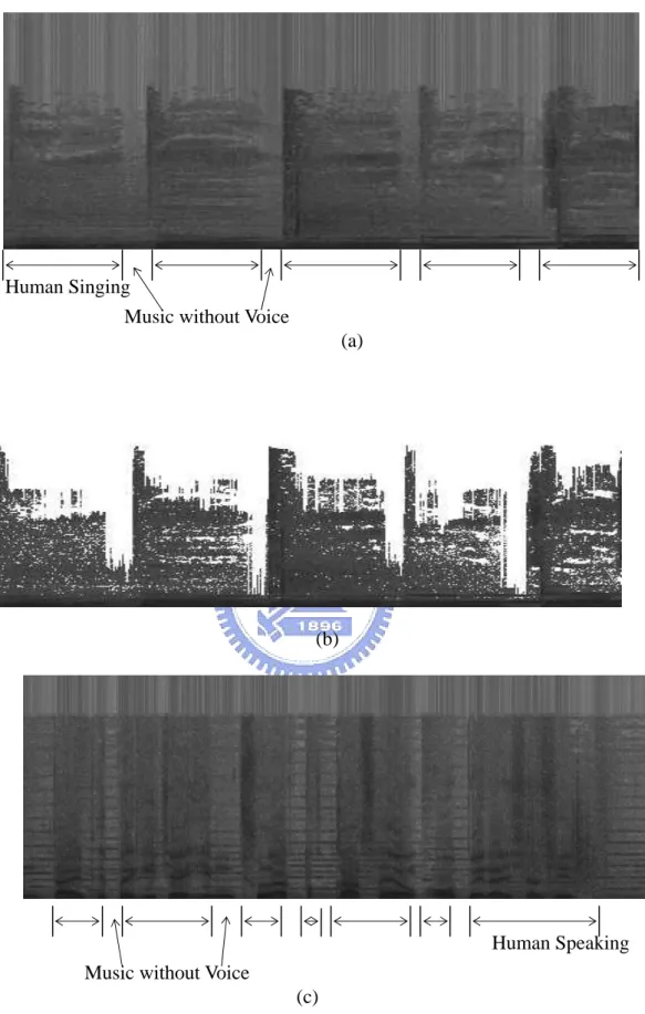 Fig. 2.5.    Two examples of the filtered spectrogram. (a) The spectrogram of song.  (b) The filtered spectrogram of (a)