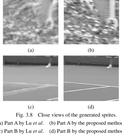 Fig. 3.8    Close views of the generated sprites.      (a) Part A by Lu et al.    (b) Part A by the proposed method