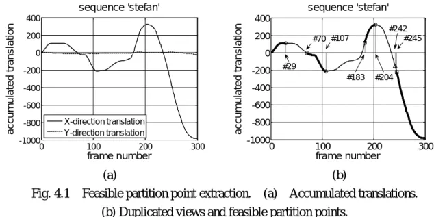 Fig. 4.1    Feasible partition point extraction.    (a)    Accumulated translations.      (b) Duplicated views and feasible partition points
