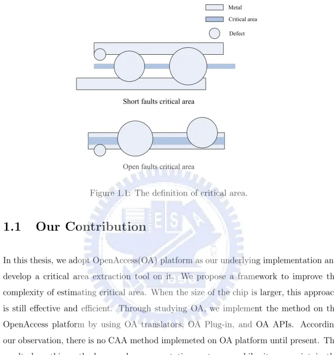 Figure 1.1: The definition of critical area.