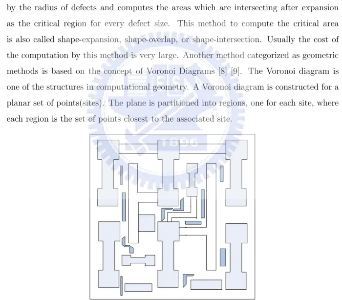 Figure 2.2: An example for geometric methods : We can obtain the actual critical area by the geometric method, but the computational cost is expensive.