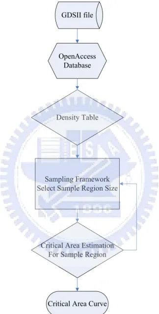 Figure 3.1: The flow of our algorithm.