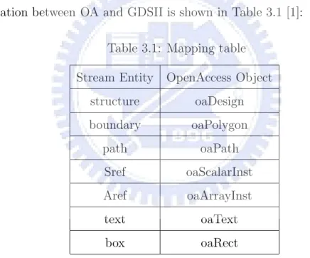 Table 3.1: Mapping table Stream Entity OpenAccess Object