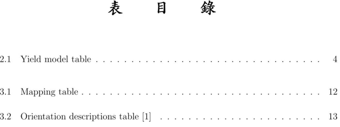 表 表 表 目 目 目 錄 錄 錄