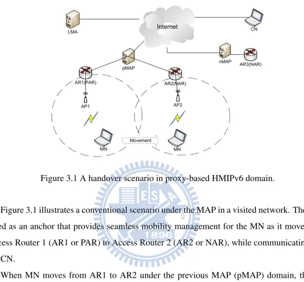 Figure 3.1 illustrates a conventional scenario under the MAP in a visited network. The MAP acted as an anchor that provides seamless mobility management for the MN as it moves from Access Router 1 (AR1 or PAR) to Access Router 2 (AR2 or NAR), while communi