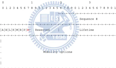 Figure 3.2 LPBU message format.