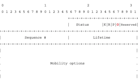 Figure 3.3 LPBA message format.