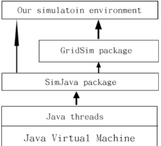 Figure 2.2. Simulation environment. 