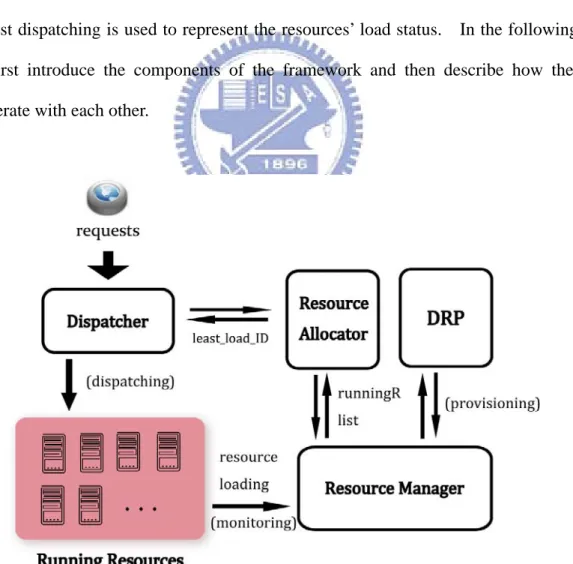 Figure 3.1. The diagram of the framework. 
