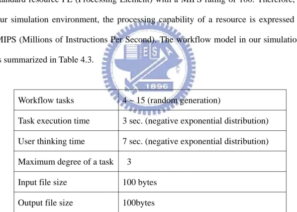 Table 4.3 Workflow model. 