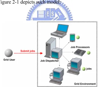 Figure 2-1: a Client-Server based grid architecture[16] 