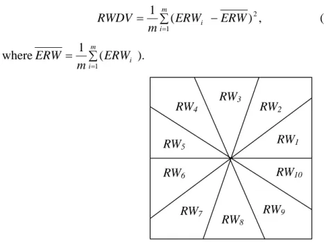 Fig. 4. The radial wedges used in the proposed method. 