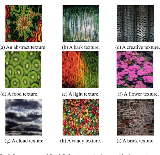 Fig. 5. Some textures of Corel Gallery image database used in the experiments. 