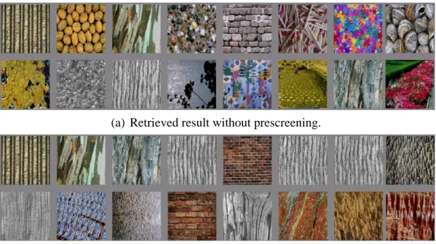 Fig. 7 shows an example of combining texture browsing descriptor and HTD  feature in a texture retrieval application