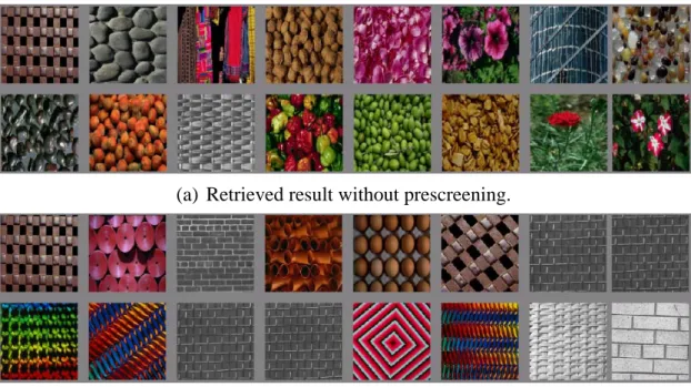 Fig. 8. A texture retrieval example given a regular texture as query image. 