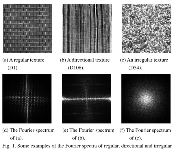 Fig. 1. Some examples of the Fourier spectra of regular, directional and irregular  textures