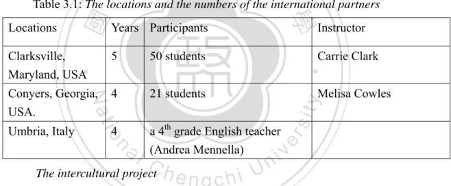Table 3.1: The locations and the numbers of the international partners 