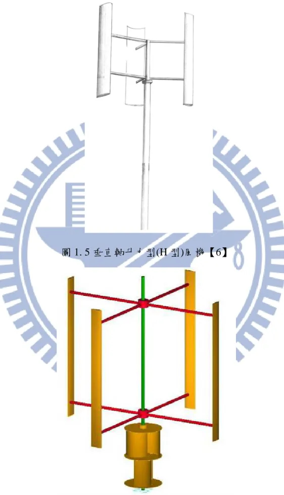 圖 1. 5 垂直軸升力型(H 型)風機【6】 
