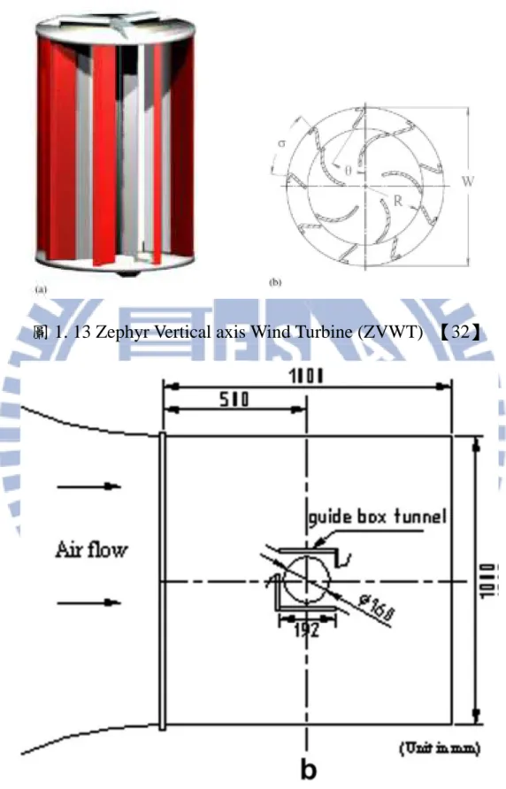 圖 1. 13 Zephyr Vertical axis Wind Turbine (ZVWT)  【32】 