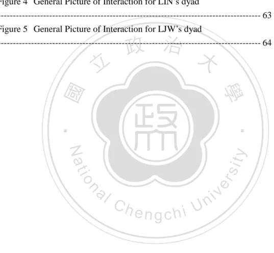 Figure 1: Preliminary topic episode identification scheme 