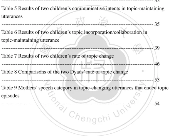 Table 1 Comparison of maternal styles in previous studies 