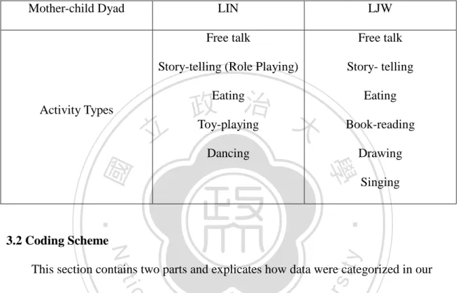 Table 2 Activity types in the two dyads’ conversational interaction 