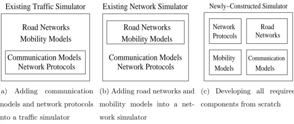 Figure 2.2: Three different approaches to constructing an integrated traffic/network simulator