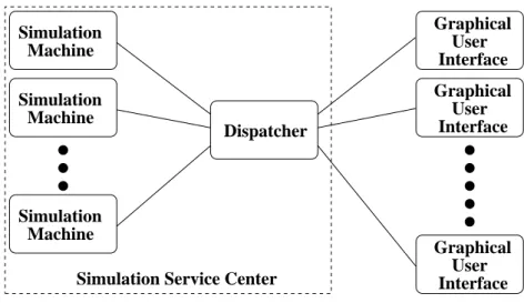 Figure 3.2: The distributed architecture of NCTUns