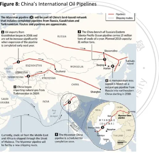 Figure 8: China’s International Oil Pipelines 