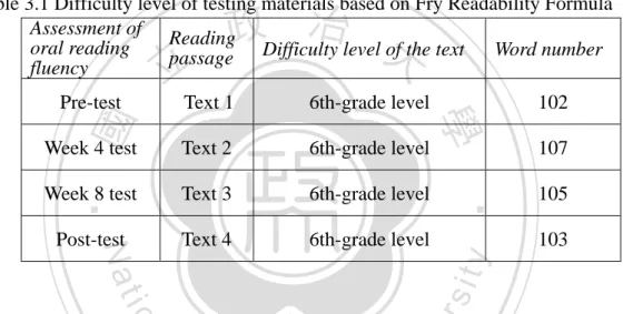 Table 3.1 Difficulty level of testing materials based on Fry Readability Formula  Assessment of 