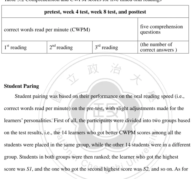 Table 3.2 below). This assessment method was adapted from the study of Taguchi et  al